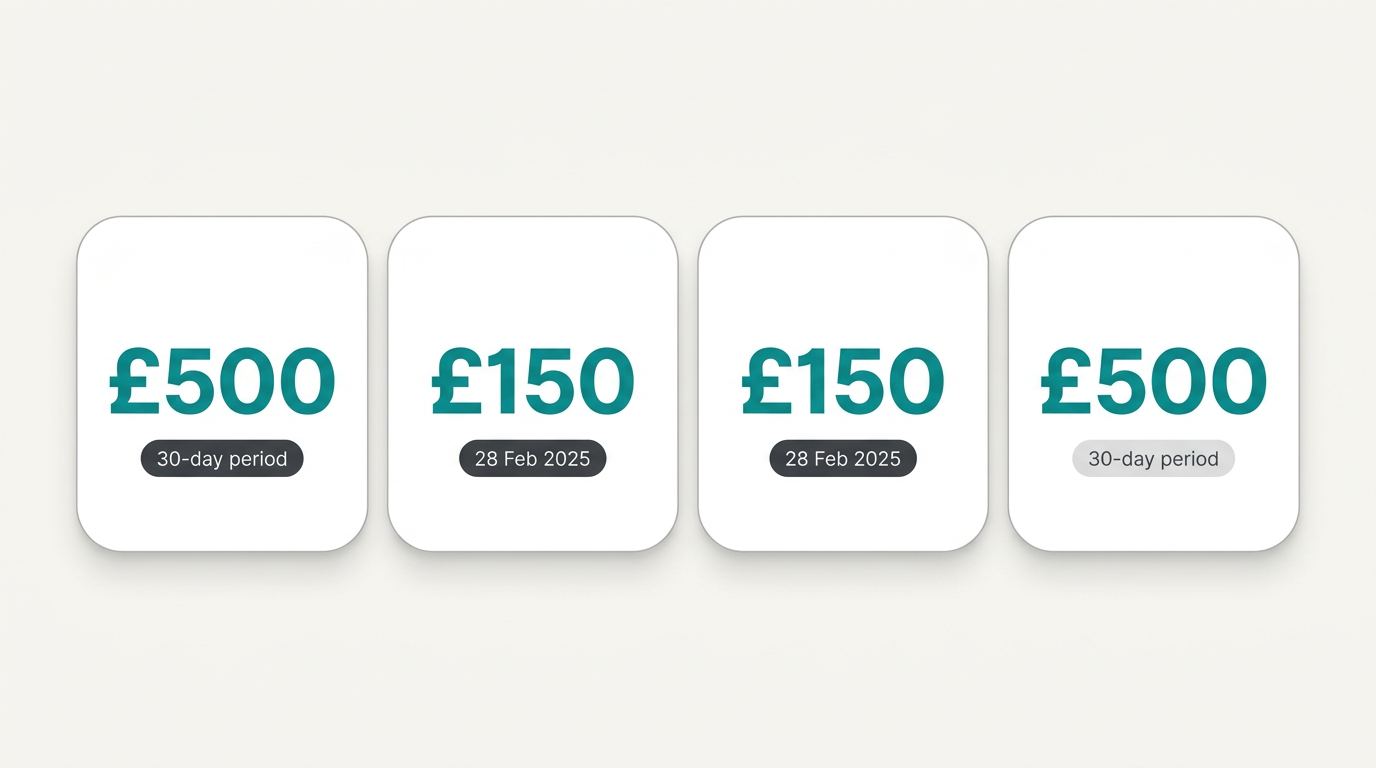Safer gambling thresholds and account controls